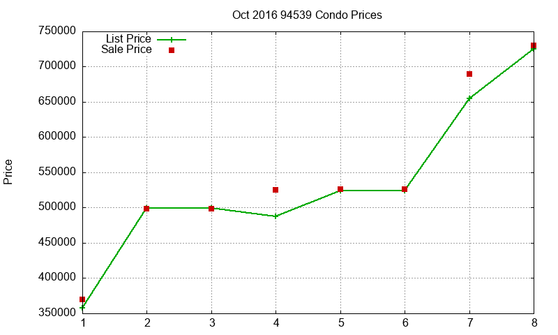 94539 Condos Just Sold 2016-10 94539 Condos Just Sold 2016-10