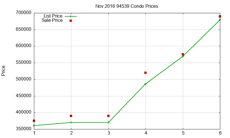 94539 Condos Just Sold 2016-11 94539 Condos Just Sold 2016-11