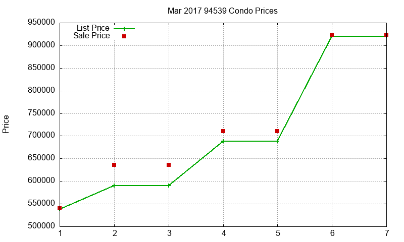 94539 Condos Just Sold 2017-03 94539 Condos Just Sold 2017-03