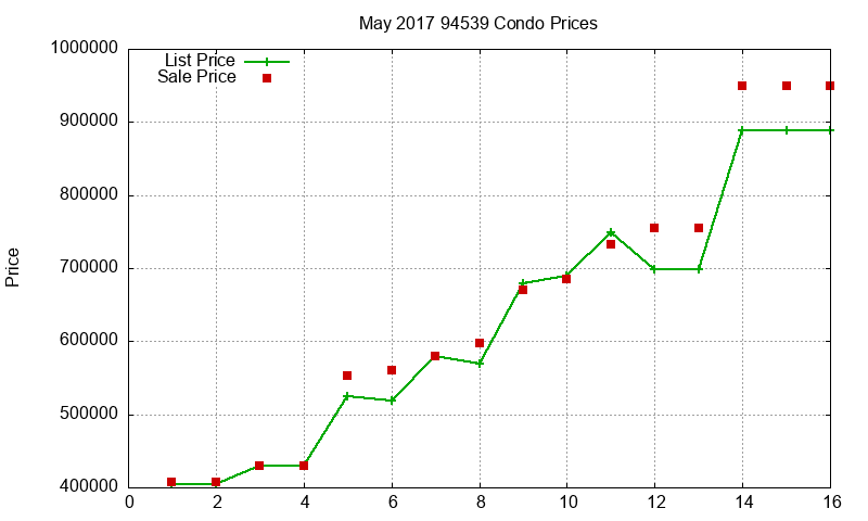 94539 Condos Just Sold 2017-05 94539 Condos Just Sold 2017-05