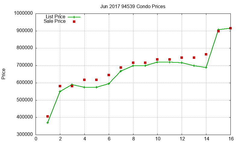 94539 Condos Just Sold 2017-06 94539 Condos Just Sold 2017-06