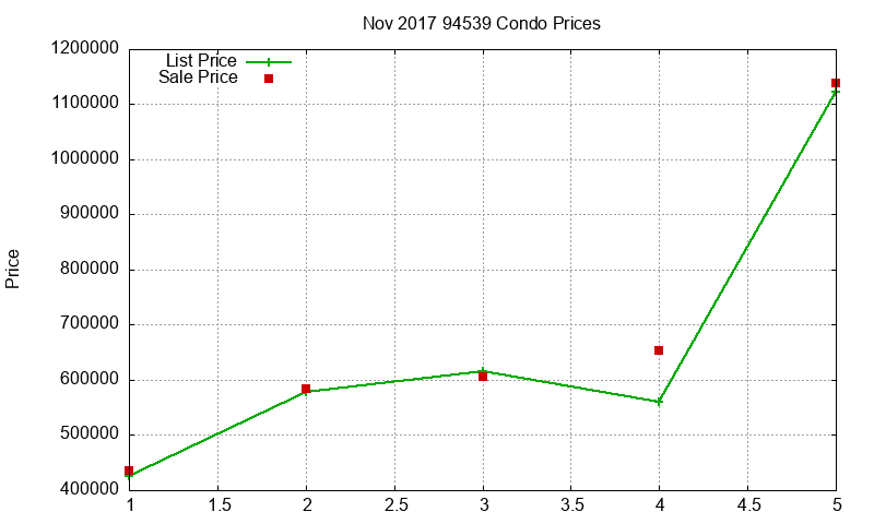 94539 Condos Just Sold 2017-11 94539 Condos Just Sold 2017-11