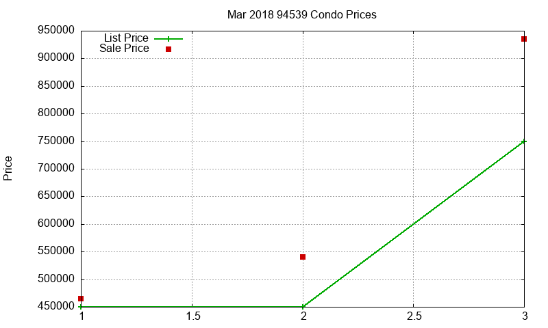 94539 Condos Just Sold 2018-03 94539 Condos Just Sold 2018-03