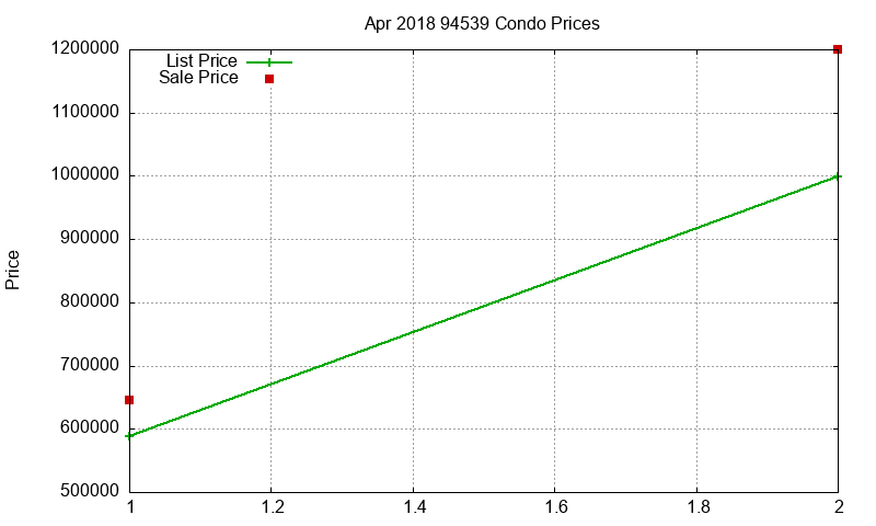 94539 Condos Just Sold 2018-04