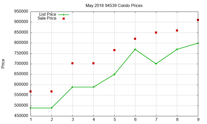 94539 Condos Just Sold 2018-05 94539 Condos Just Sold 2018-05