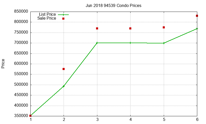 94539 Condos Just Sold 2018-06 94539 Condos Just Sold 2018-06