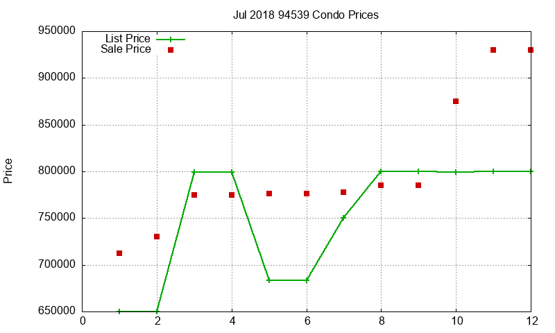 94539 Condos Just Sold 2018-07 94539 Condos Just Sold 2018-07