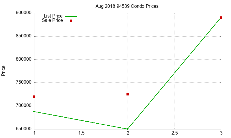 94539 Condos Just Sold 2018-08 94539 Condos Just Sold 2018-08