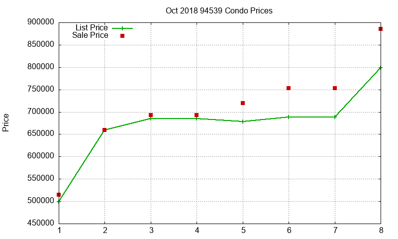 94539 Condos Just Sold 2018-10 94539 Condos Just Sold 2018-10