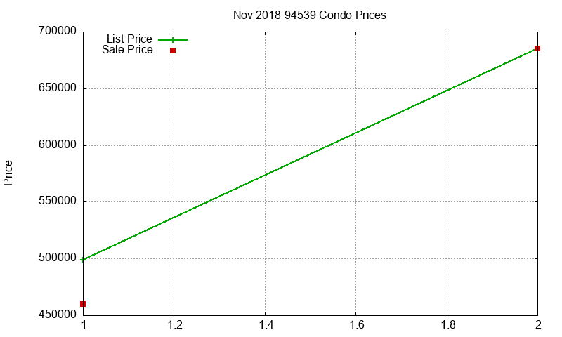 94539 Condos Just Sold 2018-11