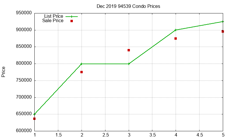 94539 Condos Just Sold 2019-12 94539 Condos Just Sold 2019-12
