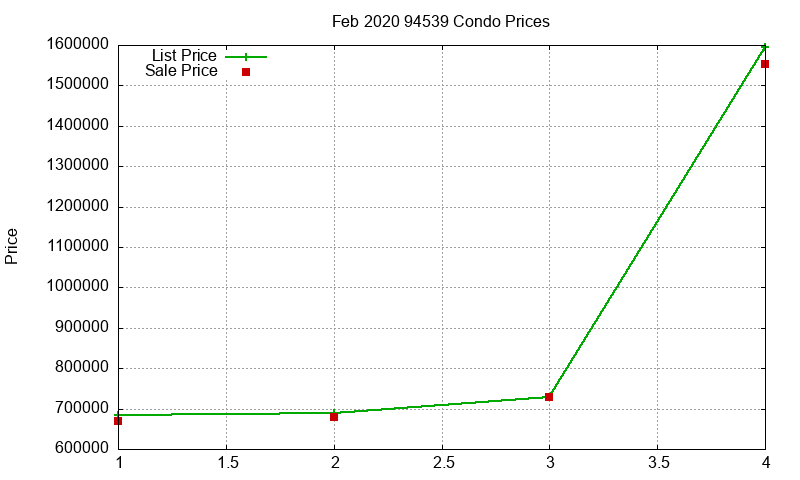 94539 Condos Just Sold 2020-02 94539 Condos Just Sold 2020-02