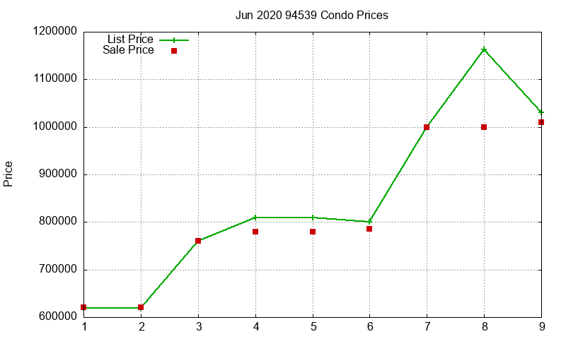 94539 Condos Just Sold 2020-06 94539 Condos Just Sold 2020-06
