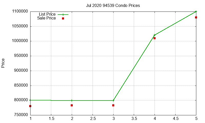 94539 Condos Just Sold 2020-07 94539 Condos Just Sold 2020-07