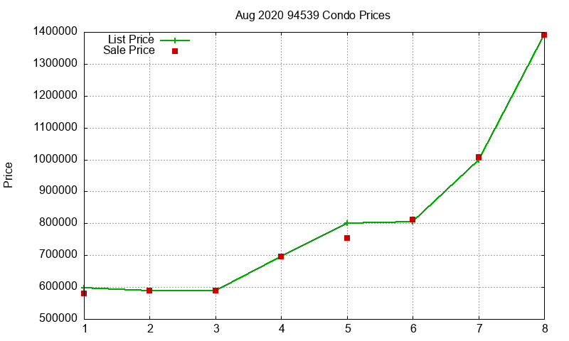94539 Condos Just Sold 2020-08 94539 Condos Just Sold 2020-08