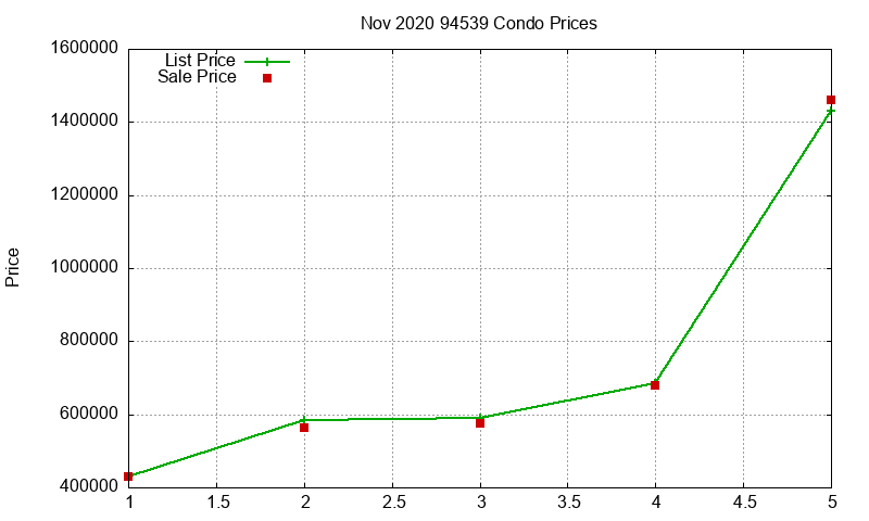 94539 Condos Just Sold 2020-11 94539 Condos Just Sold 2020-11