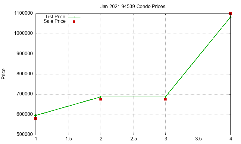 94539 Condos Just Sold 2021-01 94539 Condos Just Sold 2021-01