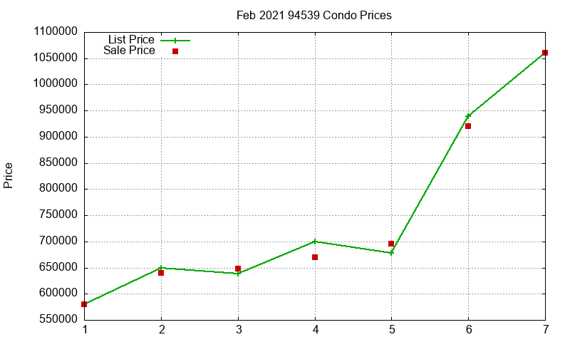 94539 Condos Just Sold 2021-02 94539 Condos Just Sold 2021-02