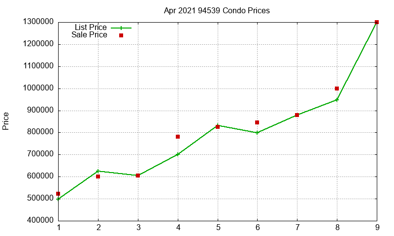 94539 Condos Just Sold 2021-04 94539 Condos Just Sold 2021-04