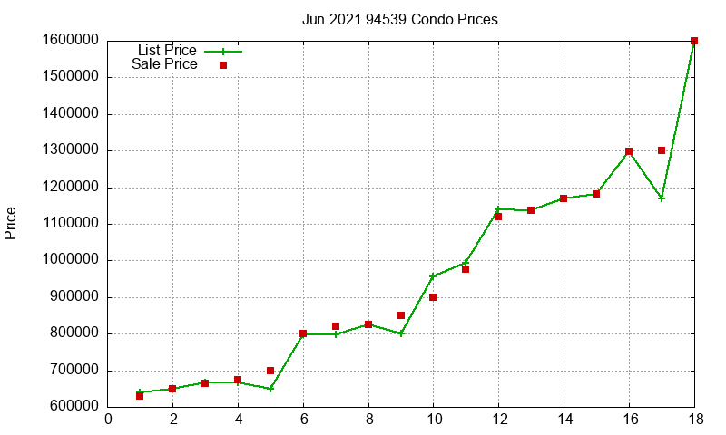 94539 Condos Just Sold 2021-06 94539 Condos Just Sold 2021-06
