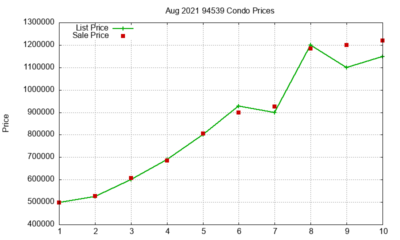 94539 Condos Just Sold 2021-08 94539 Condos Just Sold 2021-08