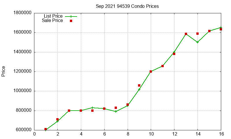 94539 Condos Just Sold 2021-09 94539 Condos Just Sold 2021-09