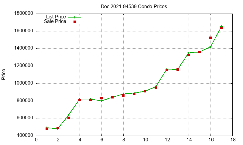 94539 Condos Just Sold 2021-12 94539 Condos Just Sold 2021-12