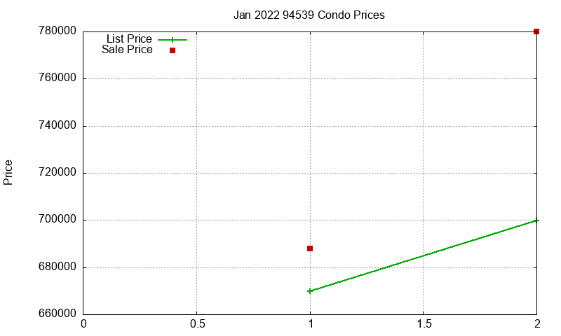 94539 Condos Just Sold 2022-01 94539 Condos Just Sold 2022-01