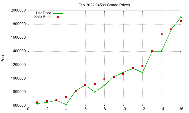 94539 Condos Just Sold 2022-02 94539 Condos Just Sold 2022-02