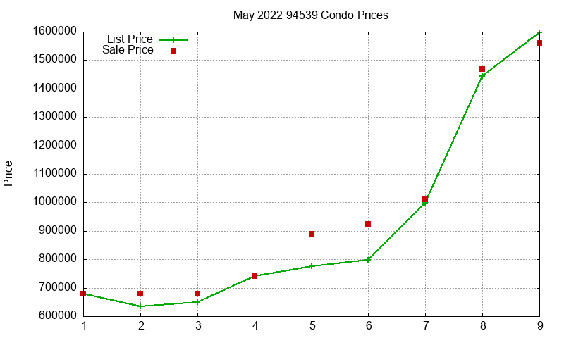 94539 Condos Just Sold 2022-05 94539 Condos Just Sold 2022-05