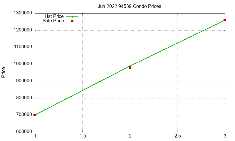 94539 Condos Just Sold 2022-06 94539 Condos Just Sold 2022-06