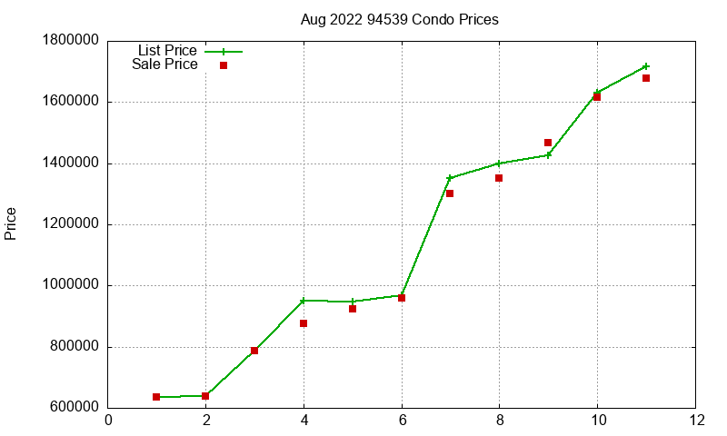94539 Condos Just Sold 2022-08 94539 Condos Just Sold 2022-08