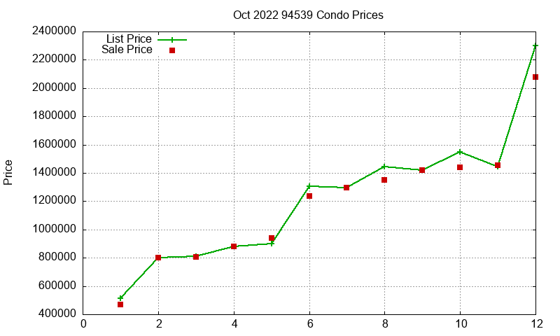 94539 Condos Just Sold 2022-10 94539 Condos Just Sold 2022-10