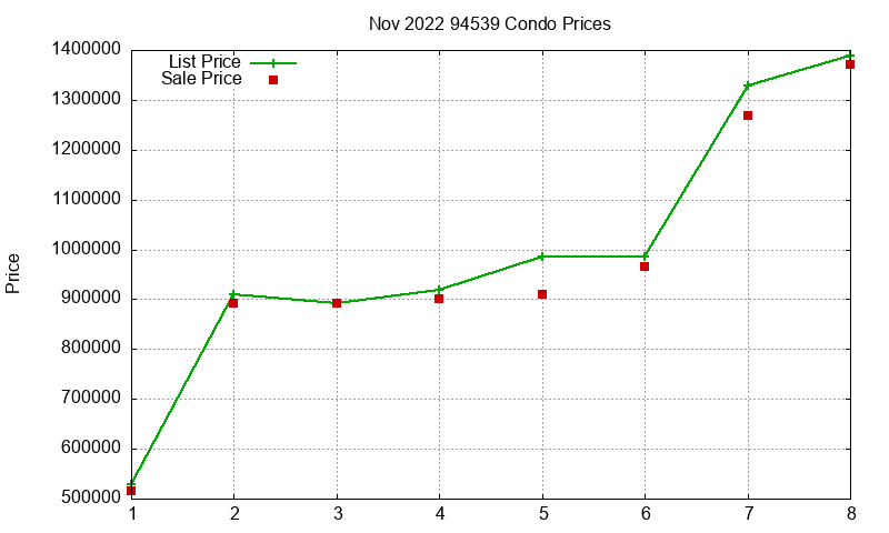 94539 Condos Just Sold 2022-11 94539 Condos Just Sold 2022-11