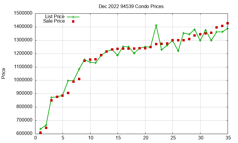 94539 Condos Just Sold 2022-12 94539 Condos Just Sold 2022-12