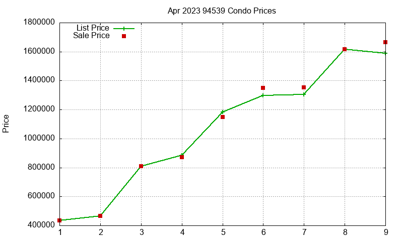 94539 Condos Just Sold 2023-04 94539 Condos Just Sold 2023-04