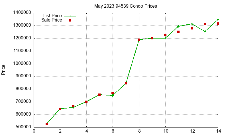 94539 Condos Just Sold 2023-05 94539 Condos Just Sold 2023-05