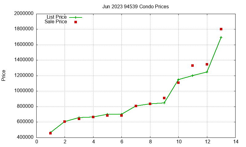 94539 Condos Just Sold 2023-06 94539 Condos Just Sold 2023-06