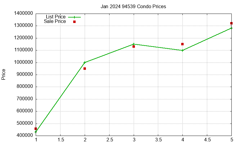 94539 Condos Just Sold 2024-01 94539 Condos Just Sold 2024-01