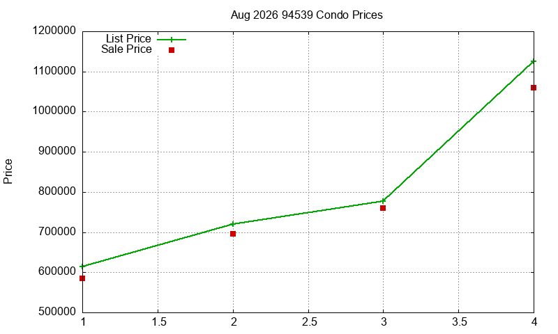 94539 Condos Just Sold 2026-08 94539 Condos Just Sold 2026-08