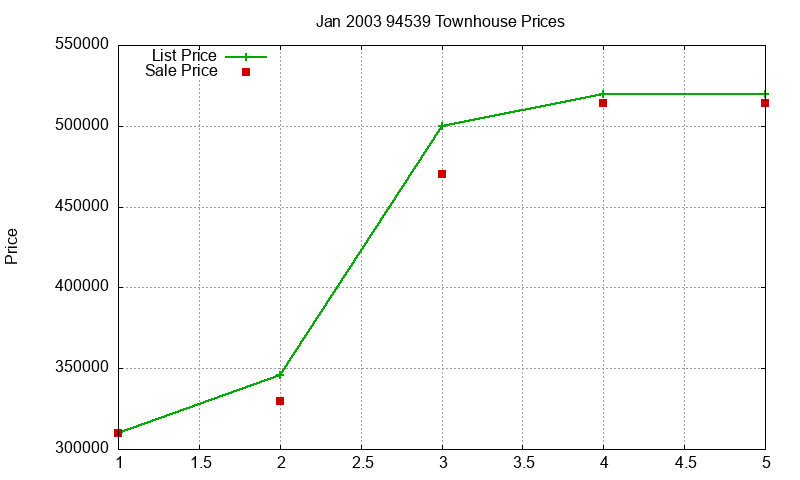 94539 Townhouses Just Sold 2003-01 94539 Townhouses Just Sold 2003-01