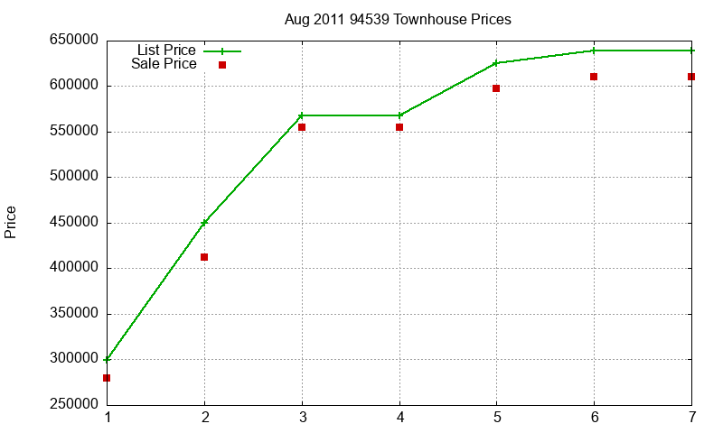 94539 Townhouses Just Sold 2011-08 94539 Townhouses Just Sold 2011-08