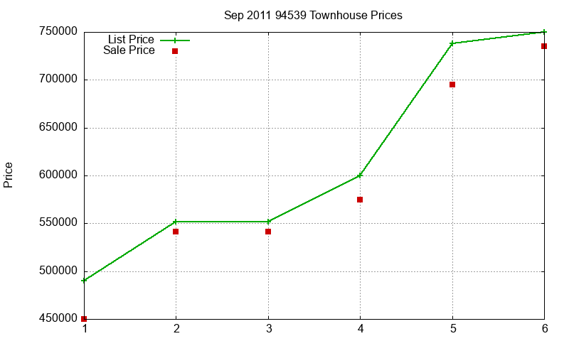 94539 Townhouses Just Sold 2011-09 94539 Townhouses Just Sold 2011-09