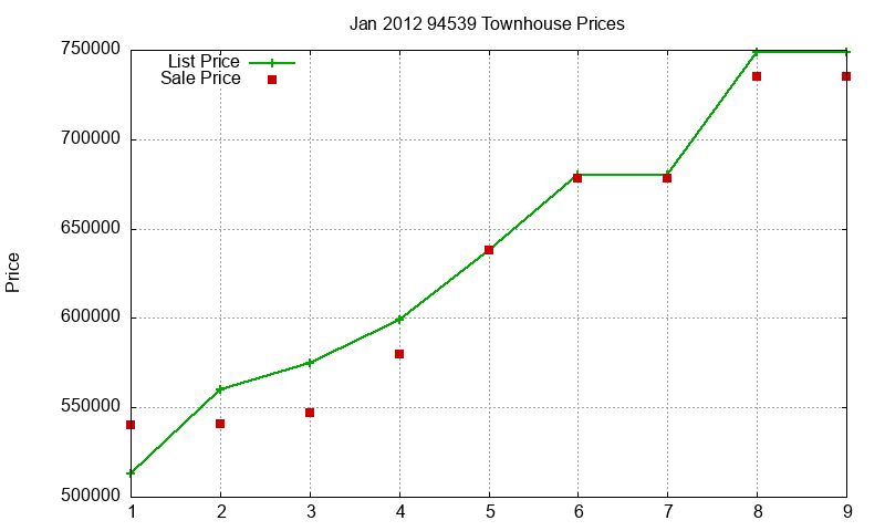 94539 Townhouses Just Sold 2012-01 94539 Townhouses Just Sold 2012-01
