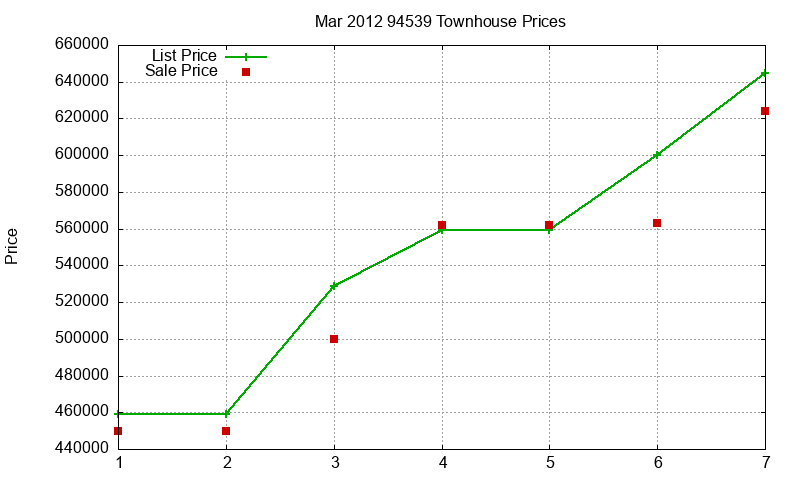 94539 Townhouses Just Sold 2012-03 94539 Townhouses Just Sold 2012-03