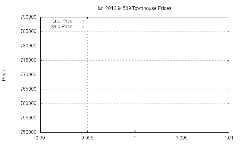 94539 Townhouses Just Sold 2012-06 94539 Townhouses Just Sold 2012-06