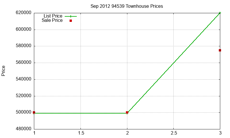 94539 Townhouses Just Sold 2012-09 94539 Townhouses Just Sold 2012-09