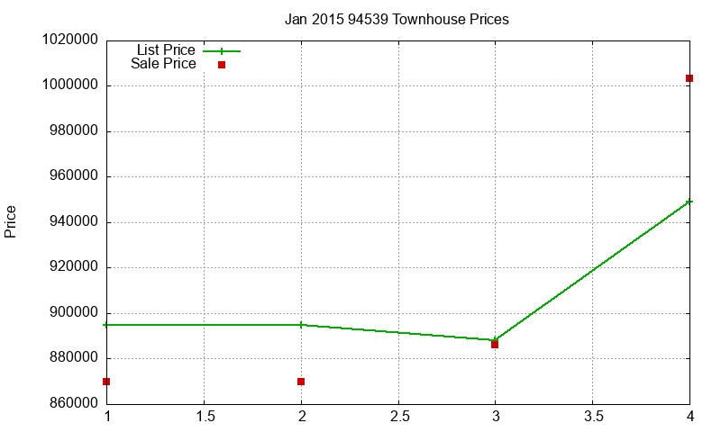 94539 Townhouses Just Sold 2015-01 94539 Townhouses Just Sold 2015-01