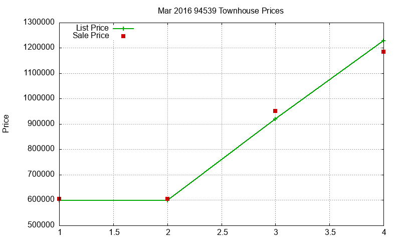 94539 Townhouses Just Sold 2016-03 94539 Townhouses Just Sold 2016-03