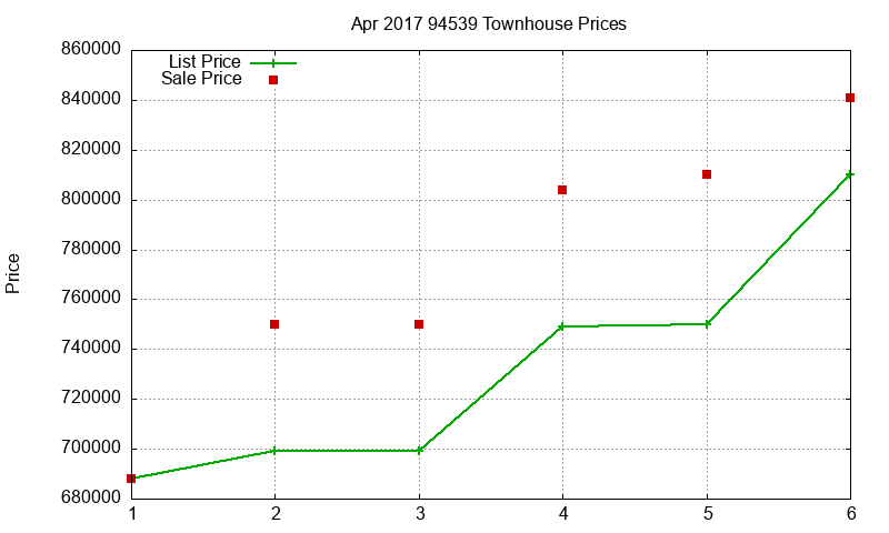 94539 Townhouses Just Sold 2017-04 94539 Townhouses Just Sold 2017-04